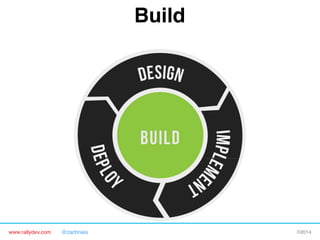 Build"

www.rallydev.com

@zachnies!

©2014!

 