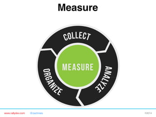 Measure"

www.rallydev.com

@zachnies!

©2014!

 