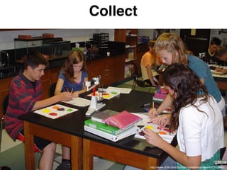 Collect"

www.rallydev.com

@zachnies!

©2014!

http://www.flickr.com/photos/mrpetersononline/4977025601

 