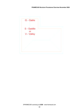 FrameCAD design Guidelines usefull material.pdf