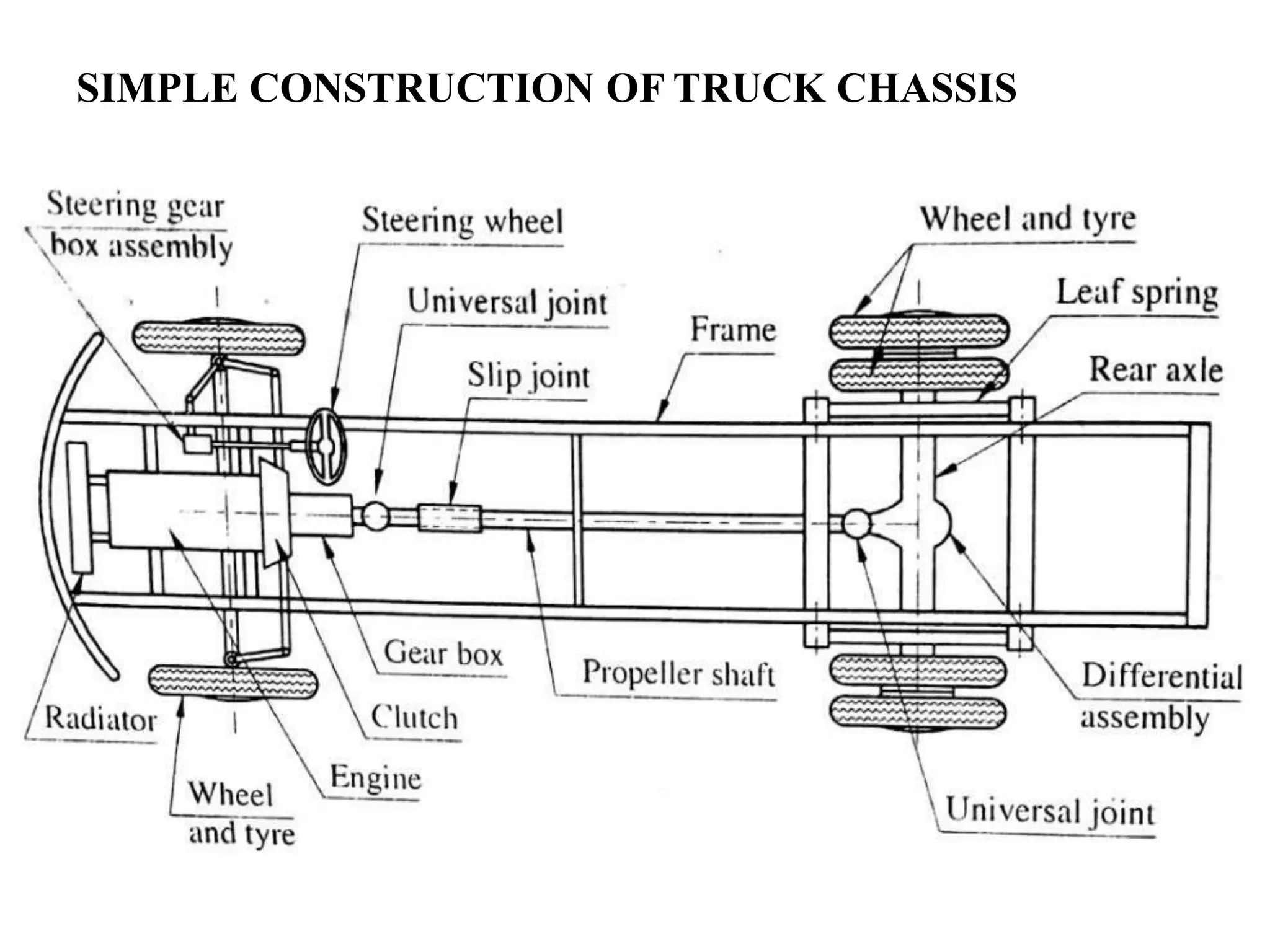SIMPLE CONSTRUCTION OF TRUCK CHASSIS
 