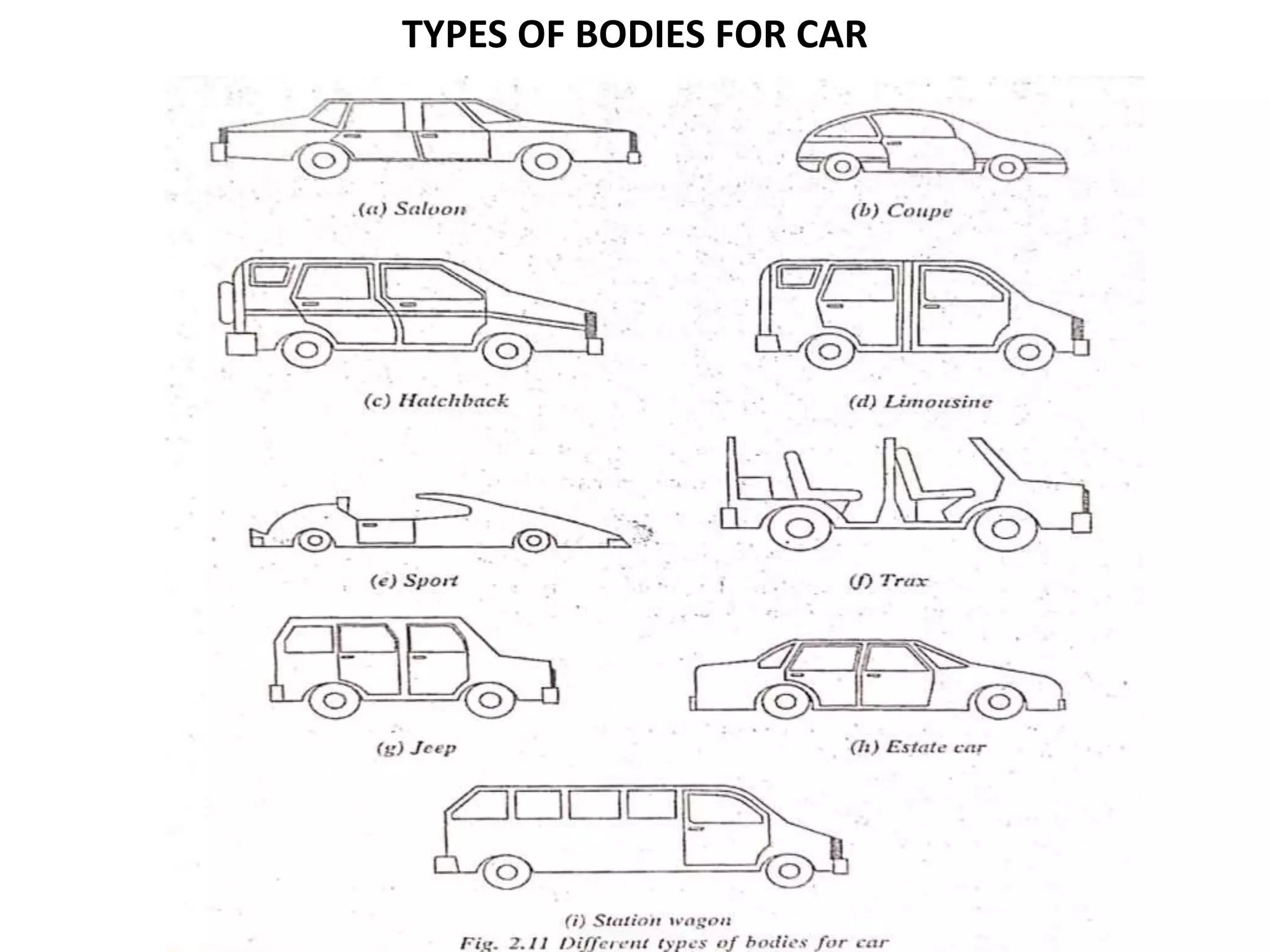 TYPES OF BODIES FOR CAR
 