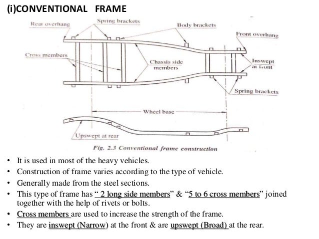 automobile frame chassis and