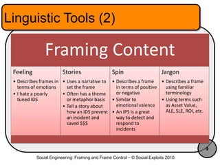 Social Engineering: Frames and Frame Control | PPTX