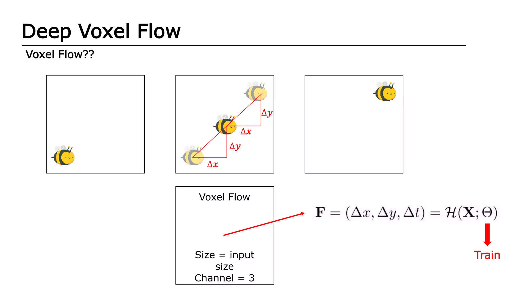 Latest Frame interpolation Algorithms | PPT