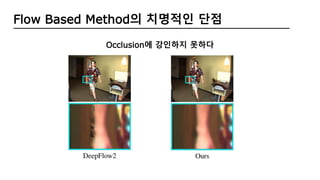 Latest Frame interpolation Algorithms | PPTX