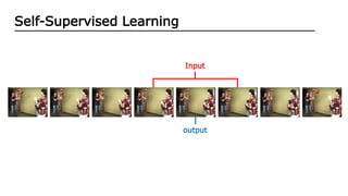 Latest Frame interpolation Algorithms | PPTX
