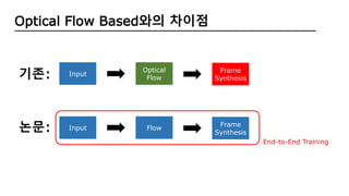 Latest Frame interpolation Algorithms | PPTX