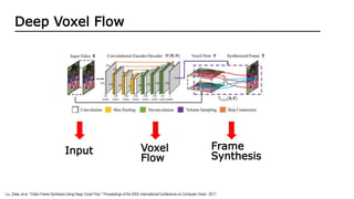 Latest Frame interpolation Algorithms | PPTX