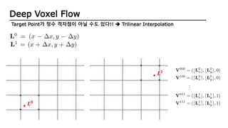 Latest Frame interpolation Algorithms | PPTX