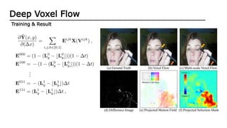 Latest Frame interpolation Algorithms | PPTX