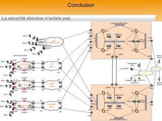 Conclusion

La sécurité absolue n’existe pas
 