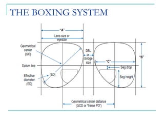 THE BOXING SYSTEM
 