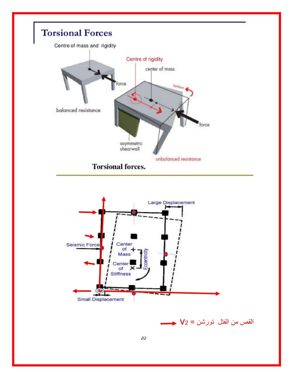 manual-designed-for-seismic-resistance-frames-moment-portals-method-20-1024.jpg