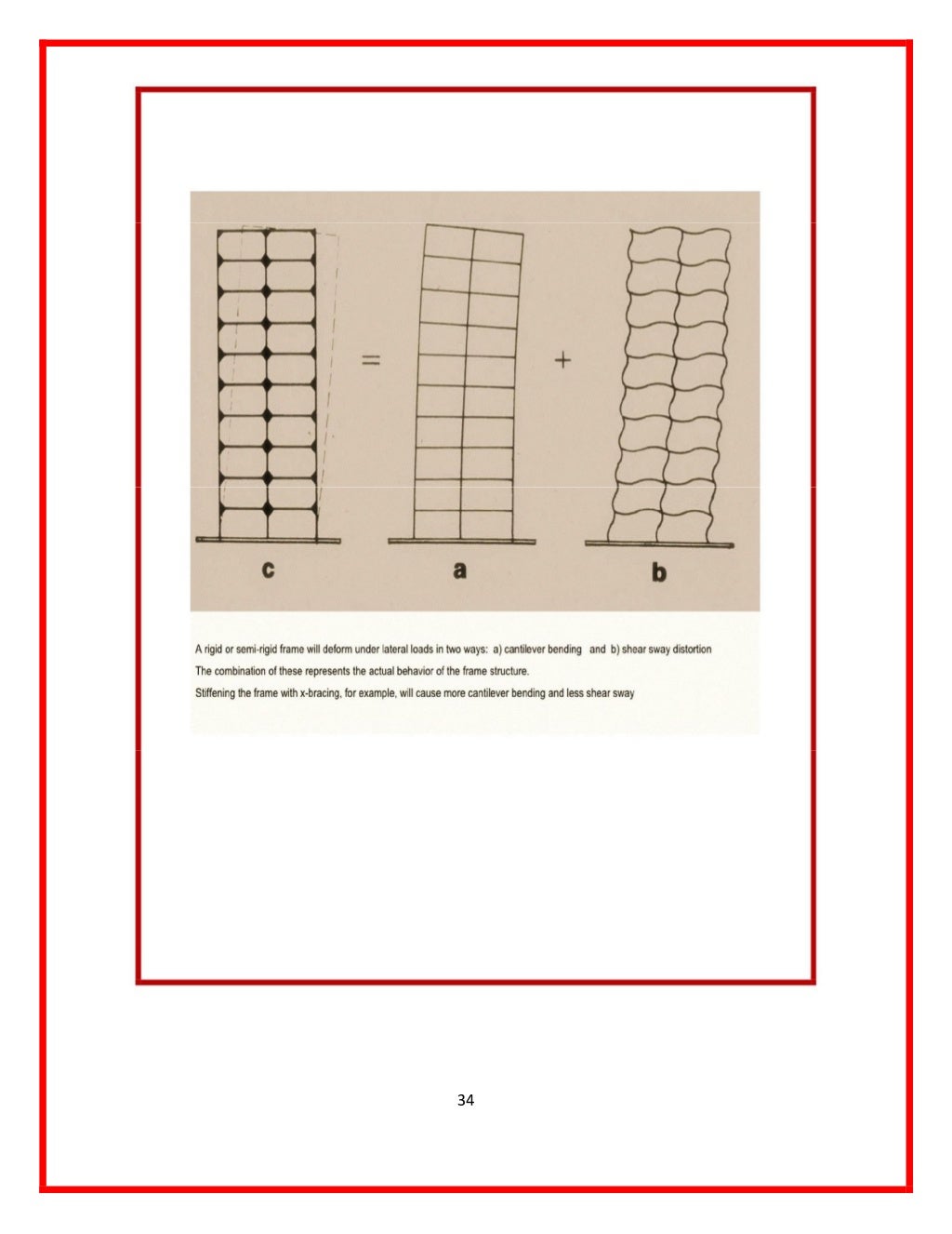 manual-designed-for-seismic-resistance-frames-moment-portals-method-34-1024.jpg