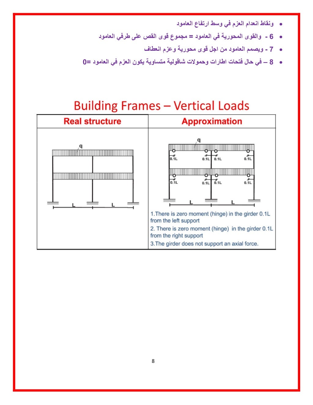 manual-designed-for-seismic-resistance-frames-moment-portals-method-8-1024.jpg