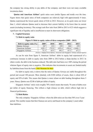 the company has strong ability to pay debts of the company, and there were not many available
inventories there.
Qantas and American Airlines’ quick ratios were similar figures and trends over the time.
Figure shows that quick ratios of both companies are relatively high with approximately 8 times.
Qantas experienced the lowest quick ration of 0.66 in 2012. However, as its quick ratios are lower
than 1, which indicates Qantas need to decrease their current liability to be lower than its current
assets (excluding inventory). The average cash flow ratio from 2009 to 2013 is 0.23 which suggests a
significant risk of liquidity and is insufficient to meet its short-term obligations.
7. Capital Structure
7.1 Debt to equity ratio
Figure 9: Debt to equity ratios of three companies (2009 – 2013)
Debt to equity ratio (%) 2009 2010 2011 2012 2013
Qantas Airways 247 233 239 260 239
American Airlines -829.1 -735.9 -435.4 -394.4 -1,648.1
Singapore Airlines 71.3 63.5 69.2 67.2 67.2
(Source: Adapted from Qantas, American and Singapore Airlines annual reports)
As can be seen from figure 9, American Airlines’ debts to equity had experienced of a
continuous increase in debt to equity ratio from 2009 to 2012 before a sharp decline in 2013. In
others words, the debt in the business reduced. The debt ratio had been over 100% during the period
whereas figure of equity ratio is negative. This indicates that investments in assets are funded totally
by liabilities/loans from the banks. (Ha! Reasons for this)
For debt to equity ratio, it shows that the ratios of Qantas Airways are stable throughout this
period and exceed 100 percent. More detailed, with $100 million of assets, there is about $30 of
equity and $70 of debt. This means that Qantas is more reliant on debt funding throughout these 5
years. Hence, Qantas uses $2.00 of debt per dollar of equity.
Singapore Airlines’ ratios were roughly 70% which means that nearly 70 cents of debts exist
per dollar of equity financing. This reflects a high reliance on debt, which reflects high risk in
financial performance.
7.2 Debt Ratios
The only company- Singapore Airlines- where the debt ratios are less than 50% over 5 year
period. This number means that their finances are active and based on the company’s asset rather
than liabilities.
 
