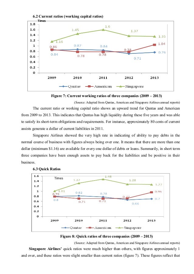 financial ratios and qantas Qantas annual review 2016 our financial framework1 1 refer to the review of operations section in the qantas annual report 2016. financial ratios and qantas Qantas annual review 2016 our financial framework1 1 refer to the review of operations section in the qantas annual report 2016.