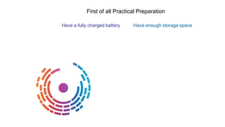 Have a fully charged battery Have enough storage space
First of all Practical Preparation
 