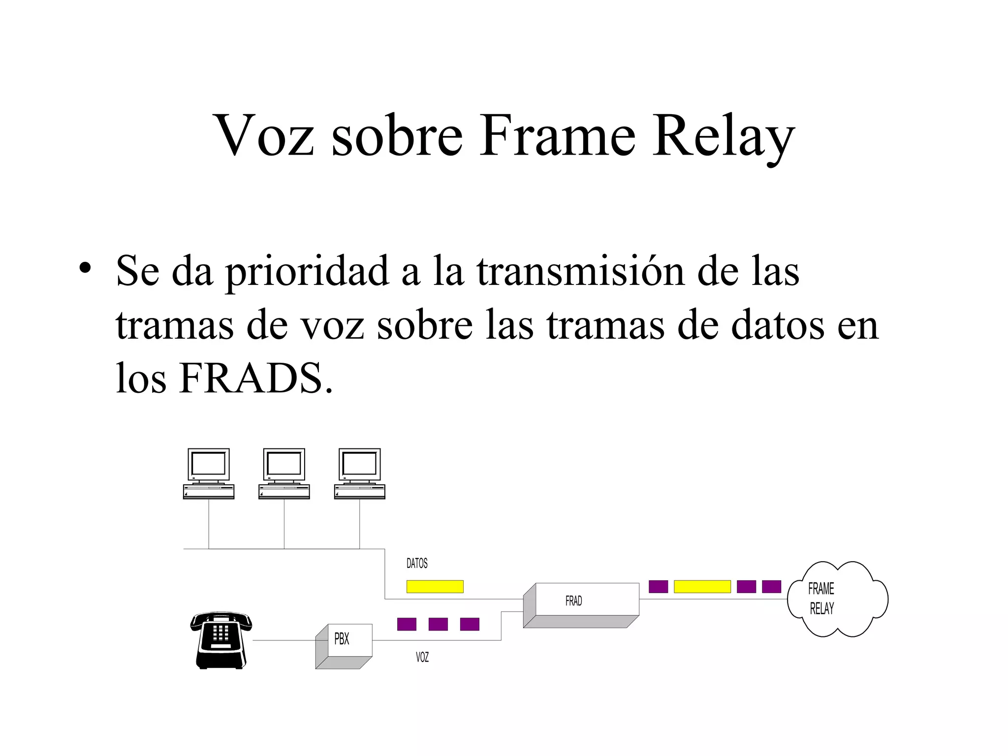 Voz sobre Frame Relay Se da prioridad a la transmisión de las tramas de voz sobre las tramas de datos en los FRADS. 