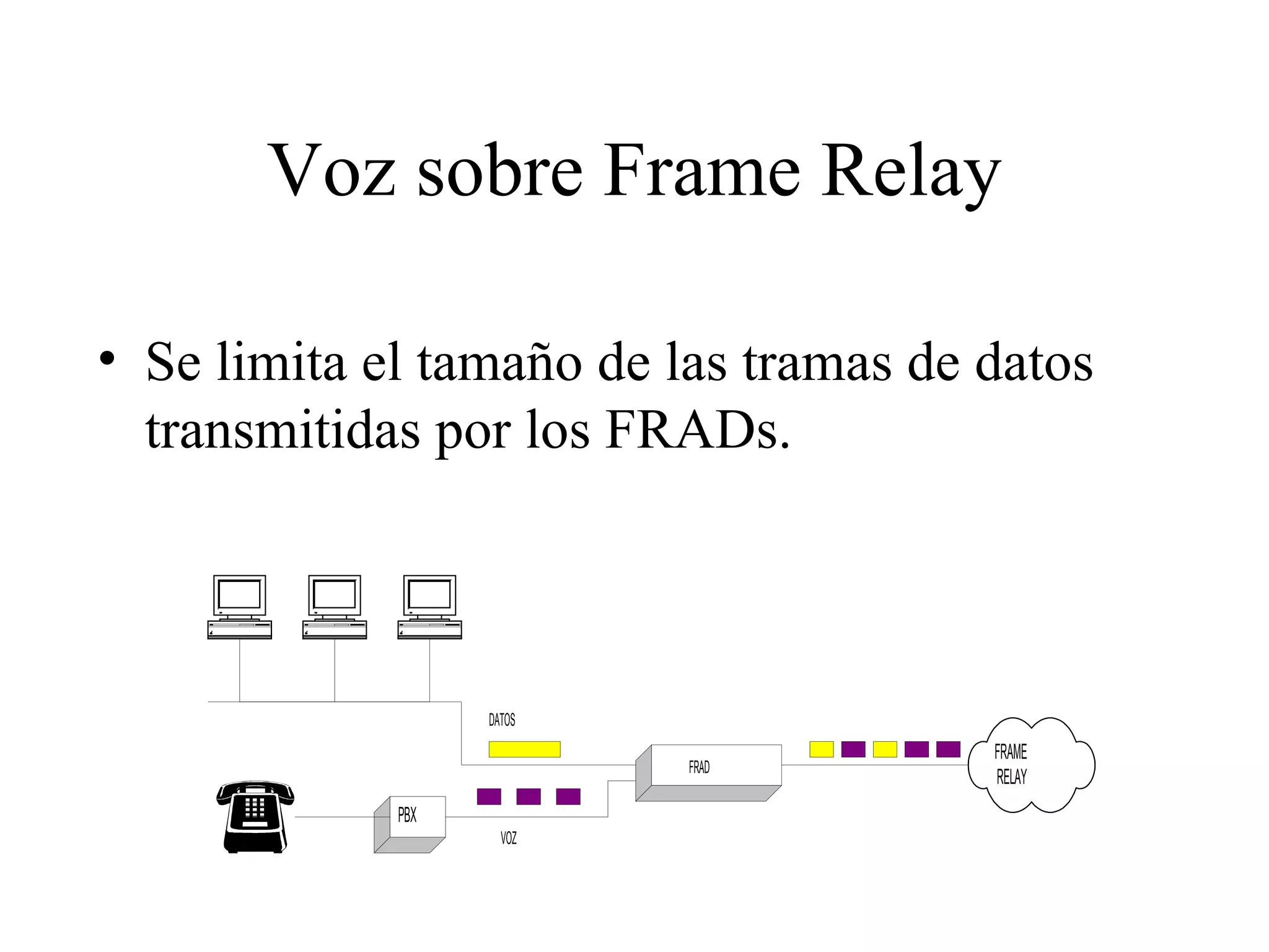 Voz sobre Frame Relay Se limita el tamaño de las tramas de datos transmitidas por los FRADs. 