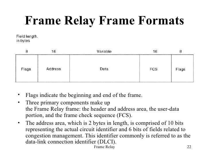 Frame relay