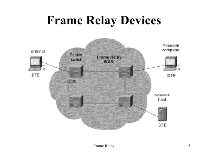 Frame relay