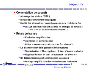 O b je c t if s


 Commutation de paquets
       Adressage des stations (X121..)
       routage et acheminement des paquets
       fiabilité des informations : correction des erreurs, contrôle de flux
           ª en X25 cette fonction est assurée en pratique au niveau 2
                sauf si il n ’est pas de qualité suffisante (BSC ..)

 Relais de trames
           ª Évolution simplificatrice
           ª améliorer les performances
           ª éviter la redondance entre niveau 2 et niveau 3
       Lié à l’amélioration de la qualité des infrastructures
           ª Numérisation + fibres optique  taux d’erreur en baisse
           ª Reprises de bout en bout uniquement : au niveau 4
       On descend adressage et acheminement au niveau 2
           ª routage simplifié dans les commutateurs seulement
 IF          G.Beuchot                                                    2
                                                  Relais de trames
 