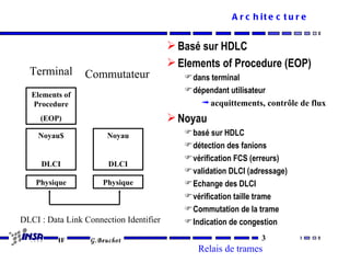 A r c h it e c t u r e


                                          Basé sur HDLC
                                          Elements of Procedure (EOP)
  Terminal       Commutateur                 dans terminal
                                             dépendant utilisateur
   Elements of
   Procedure                                    ª acquittements, contrôle de flux
     (EOP)                                Noyau
    Noyau$             Noyau                 basé sur HDLC
                                             détection des fanions
                                             vérification FCS (erreurs)
     DLCI              DLCI
                                             validation DLCI (adressage)
    Physique          Physique               Echange des DLCI
                                             vérification taille trame
                                             Commutation de la trame
DLCI : Data Link Connection Identifier       Indication de congestion

          IF      G.Beuchot                                      3
                                               Relais de trames
 