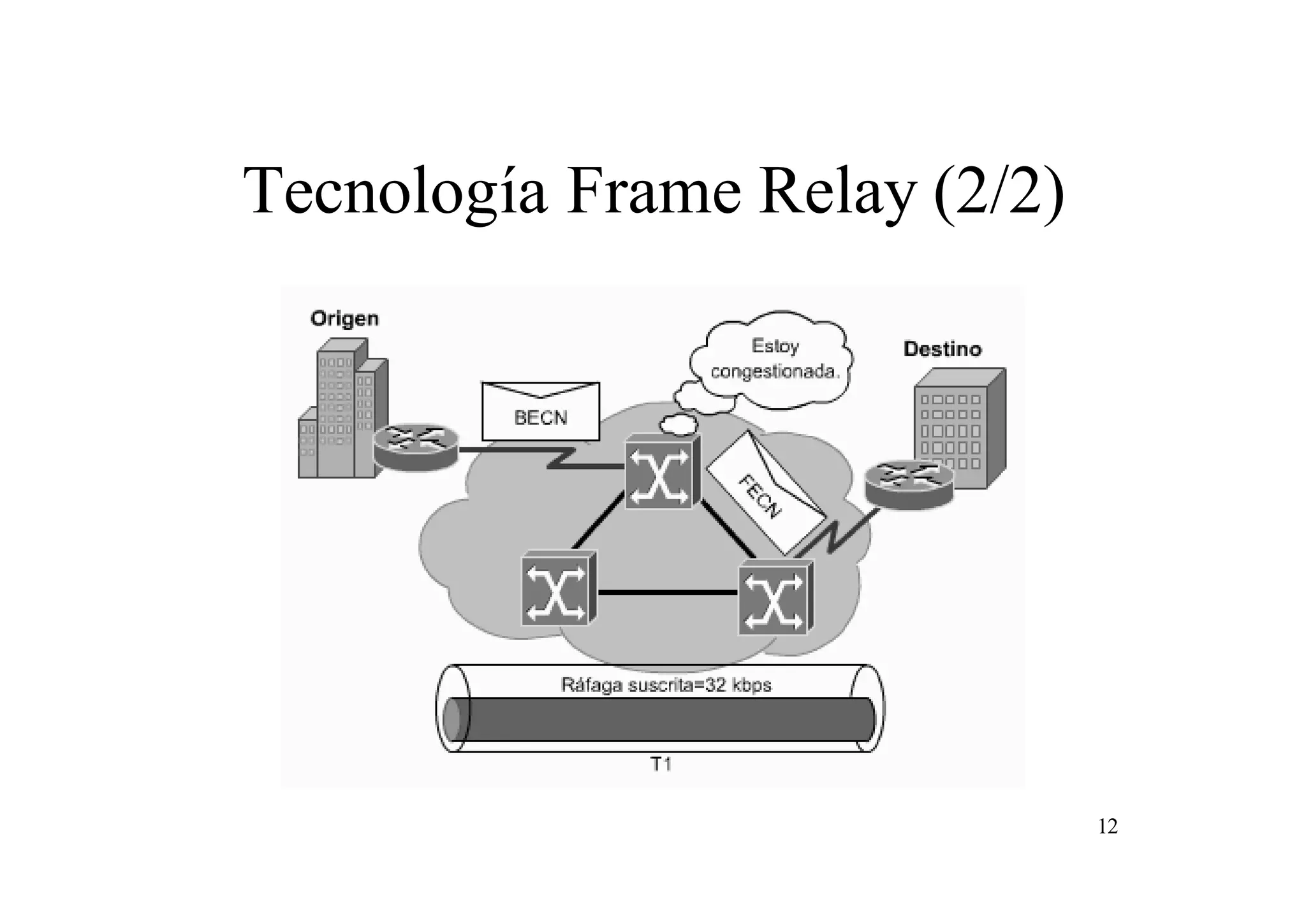 Tecnología Frame Relay (2/2)

12

 
