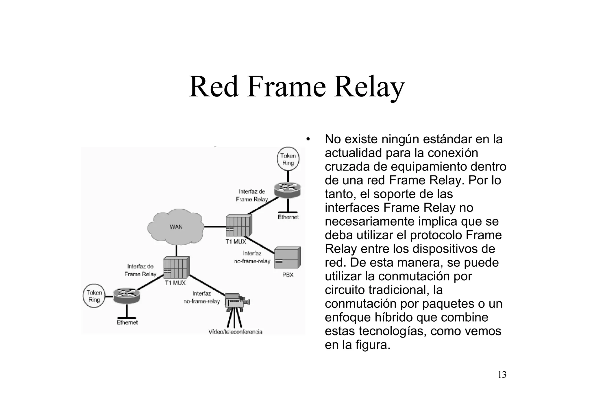 Red Frame Relay
•

No existe ningún estándar en la
actualidad para la conexión
cruzada de equipamiento dentro
de una red Frame Relay. Por lo
tanto, el soporte de las
interfaces Frame Relay no
necesariamente implica que se
deba utilizar el protocolo Frame
Relay entre los dispositivos de
red. De esta manera, se puede
utilizar la conmutación por
circuito tradicional, la
conmutación por paquetes o un
enfoque híbrido que combine
estas tecnologías, como vemos
en la figura.
13

 