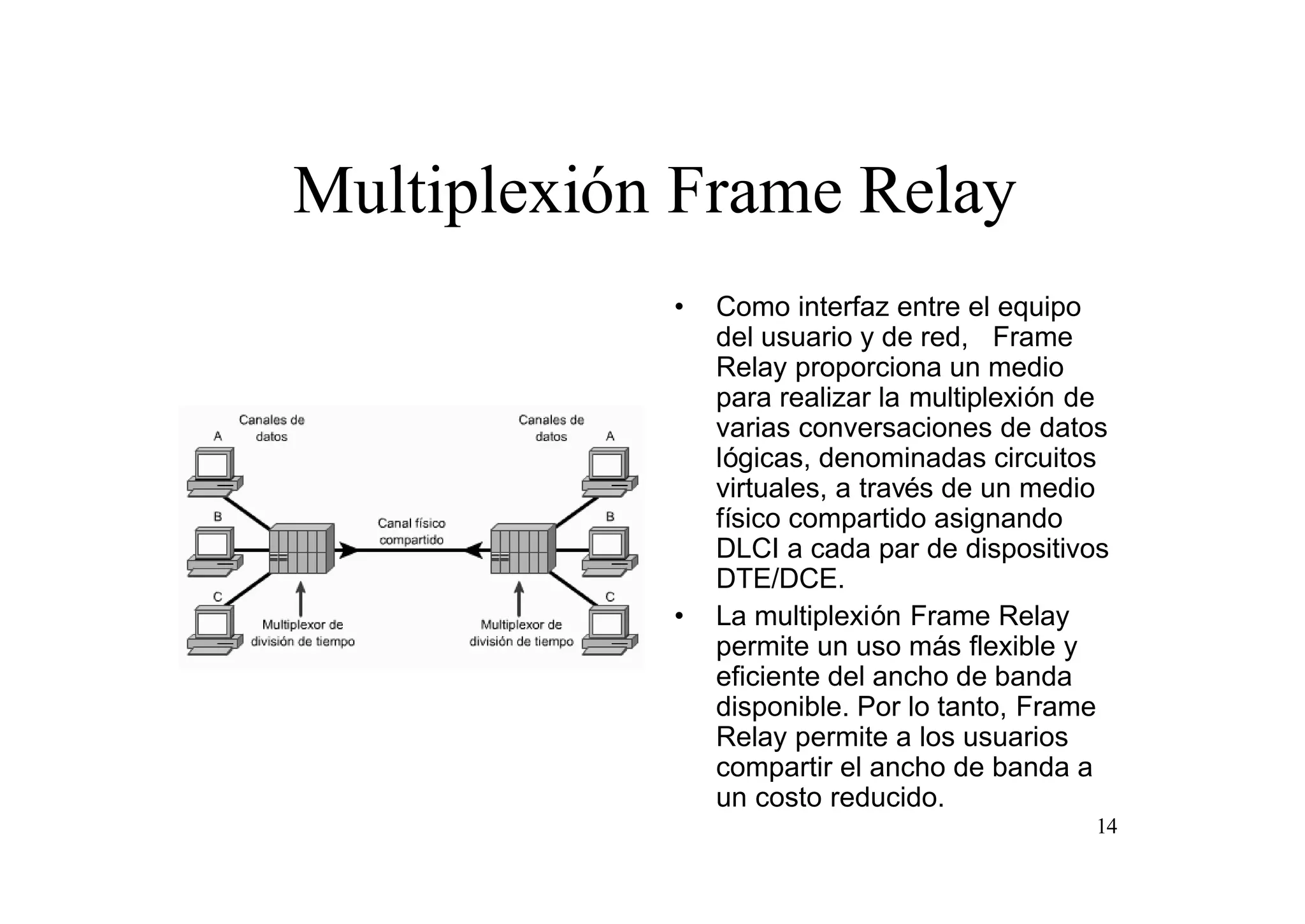 Multiplexión Frame Relay
•

•

Como interfaz entre el equipo
del usuario y de red, Frame
Relay proporciona un medio
para realizar la multiplexión de
varias conversaciones de datos
lógicas, denominadas circuitos
virtuales, a través de un medio
físico compartido asignando
DLCI a cada par de dispositivos
DTE/DCE.
La multiplexión Frame Relay
permite un uso más flexible y
eficiente del ancho de banda
disponible. Por lo tanto, Frame
Relay permite a los usuarios
compartir el ancho de banda a
un costo reducido.
14

 