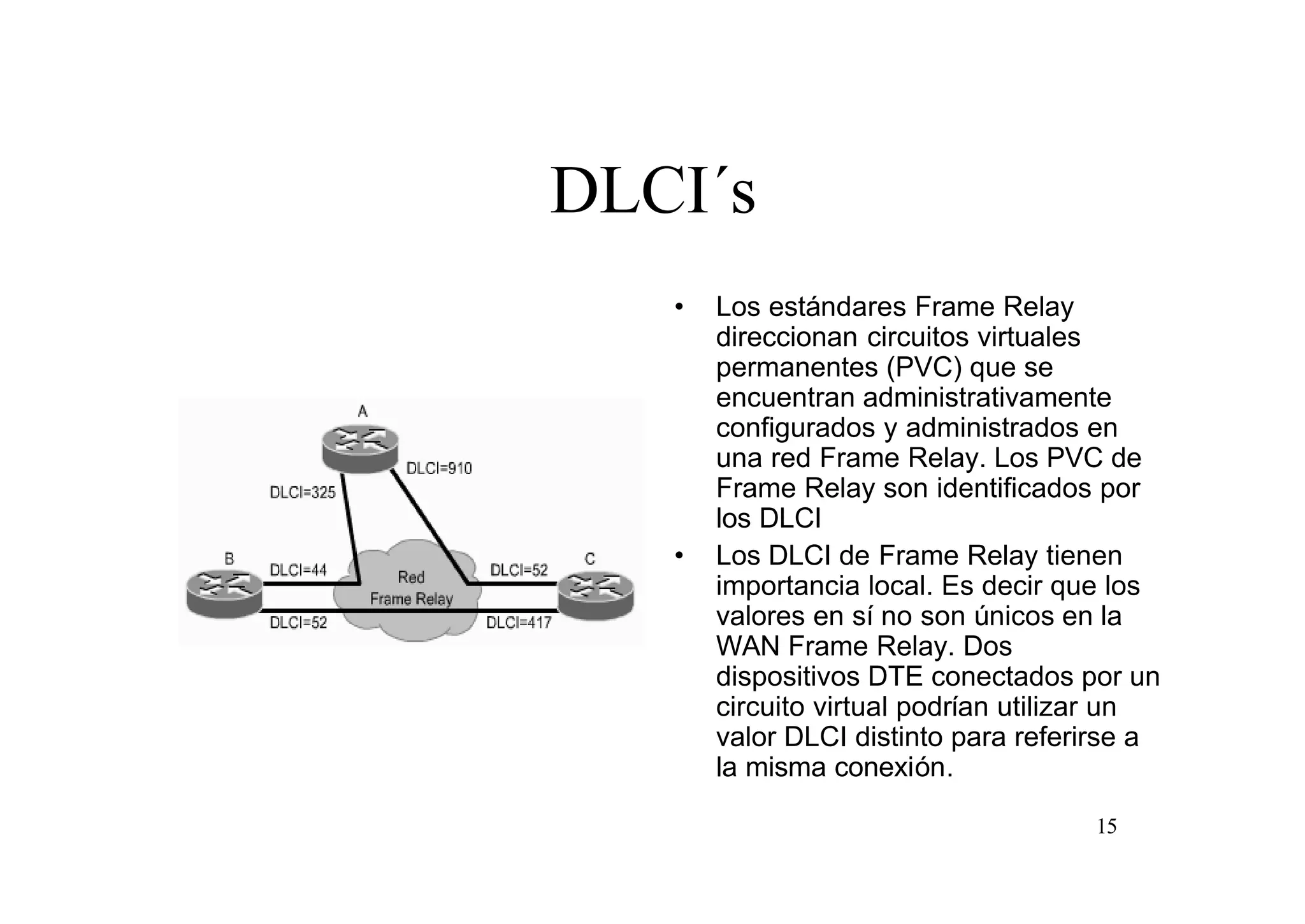 DLCI´s
•

•

Los estándares Frame Relay
direccionan circuitos virtuales
permanentes (PVC) que se
encuentran administrativamente
configurados y administrados en
una red Frame Relay. Los PVC de
Frame Relay son identificados por
los DLCI
Los DLCI de Frame Relay tienen
importancia local. Es decir que los
valores en sí no son únicos en la
WAN Frame Relay. Dos
dispositivos DTE conectados por un
circuito virtual podrían utilizar un
valor DLCI distinto para referirse a
la misma conexión.
15

 
