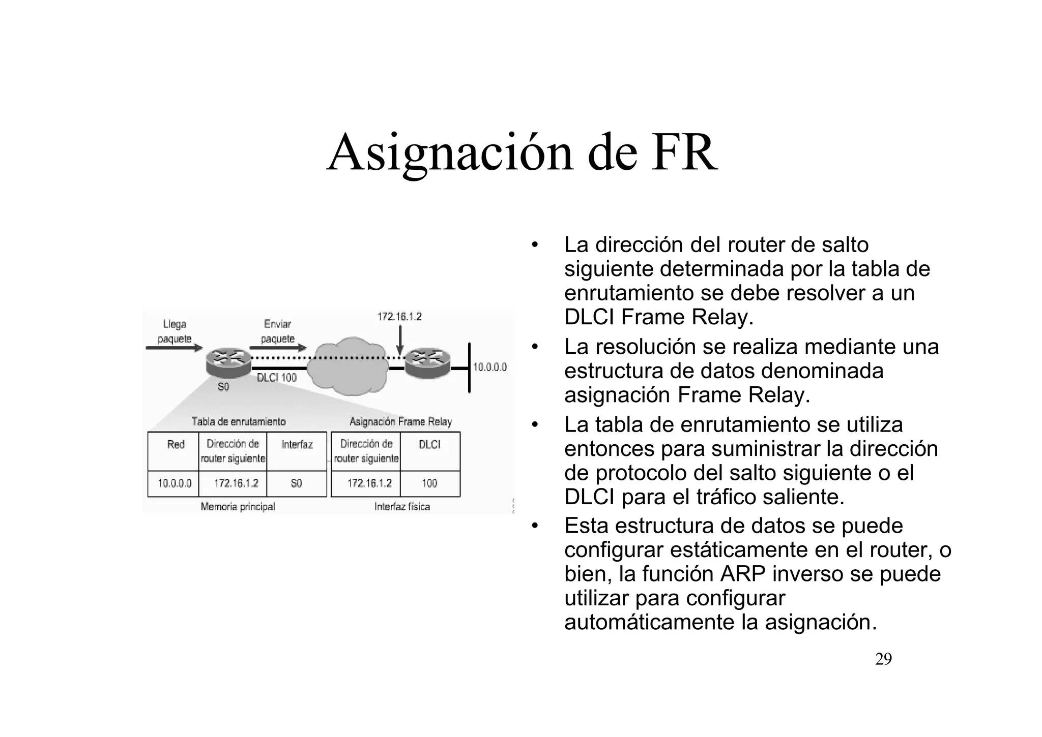 Asignación de FR
•

•

•

•

La dirección del router de salto
siguiente determinada por la tabla de
enrutamiento se debe resolver a un
DLCI Frame Relay.
La resolución se realiza mediante una
estructura de datos denominada
asignación Frame Relay.
La tabla de enrutamiento se utiliza
entonces para suministrar la dirección
de protocolo del salto siguiente o el
DLCI para el tráfico saliente.
Esta estructura de datos se puede
configurar estáticamente en el router, o
bien, la función ARP inverso se puede
utilizar para configurar
automáticamente la asignación.
29

 