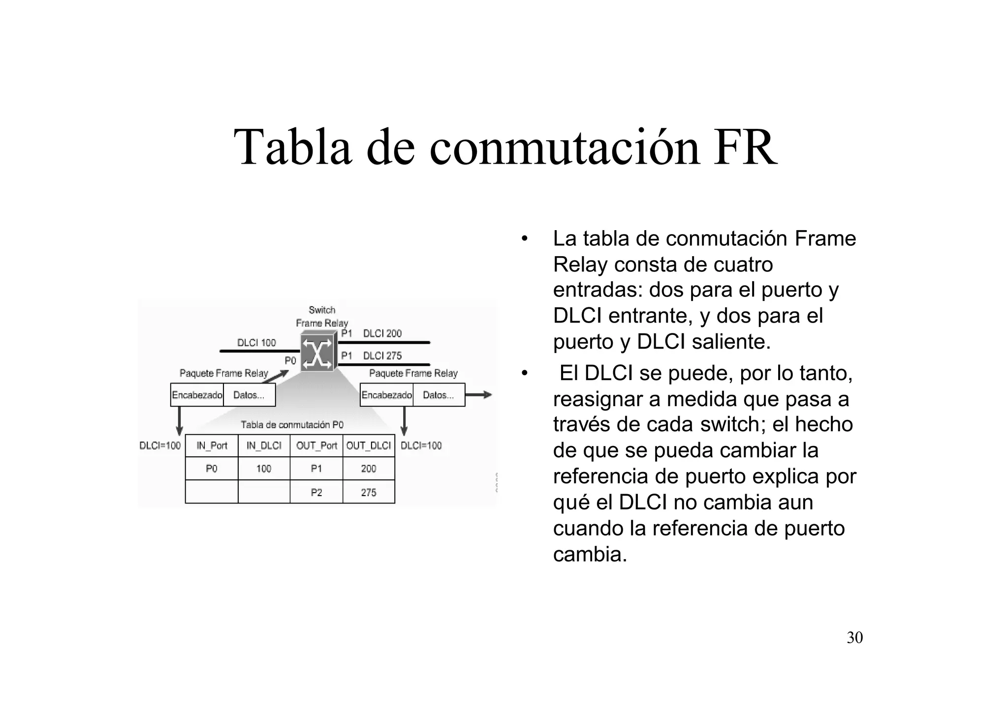 Tabla de conmutación FR
•

•

La tabla de conmutación Frame
Relay consta de cuatro
entradas: dos para el puerto y
DLCI entrante, y dos para el
puerto y DLCI saliente.
El DLCI se puede, por lo tanto,
reasignar a medida que pasa a
través de cada switch; el hecho
de que se pueda cambiar la
referencia de puerto explica por
qué el DLCI no cambia aun
cuando la referencia de puerto
cambia.

30

 