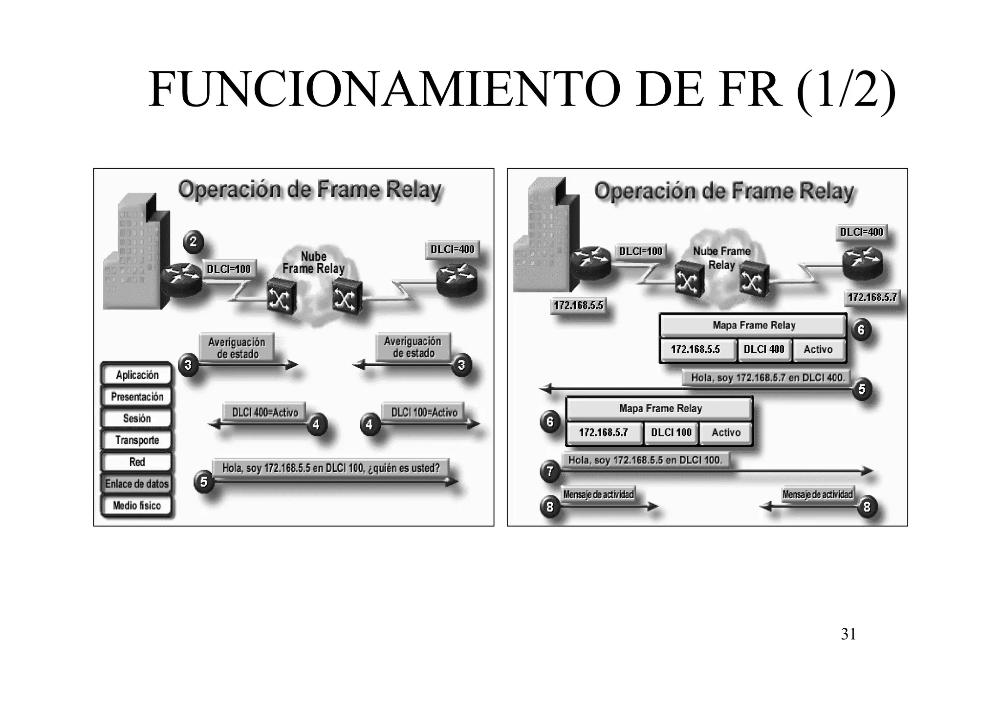 FUNCIONAMIENTO DE FR (1/2)

31

 