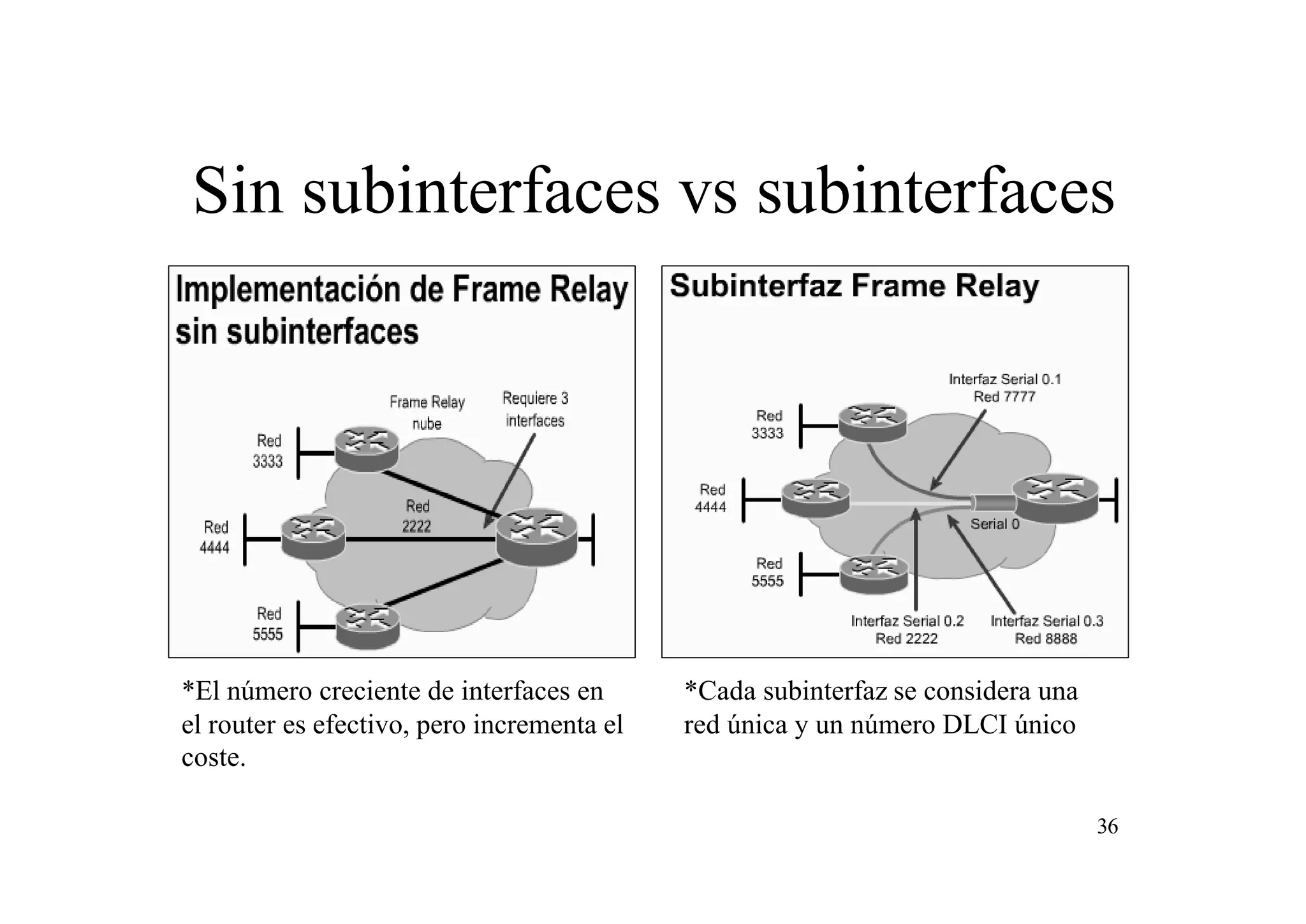 Sin subinterfaces vs subinterfaces

*El número creciente de interfaces en
el router es efectivo, pero incrementa el
coste.

*Cada subinterfaz se considera una
red única y un número DLCI único

36

 
