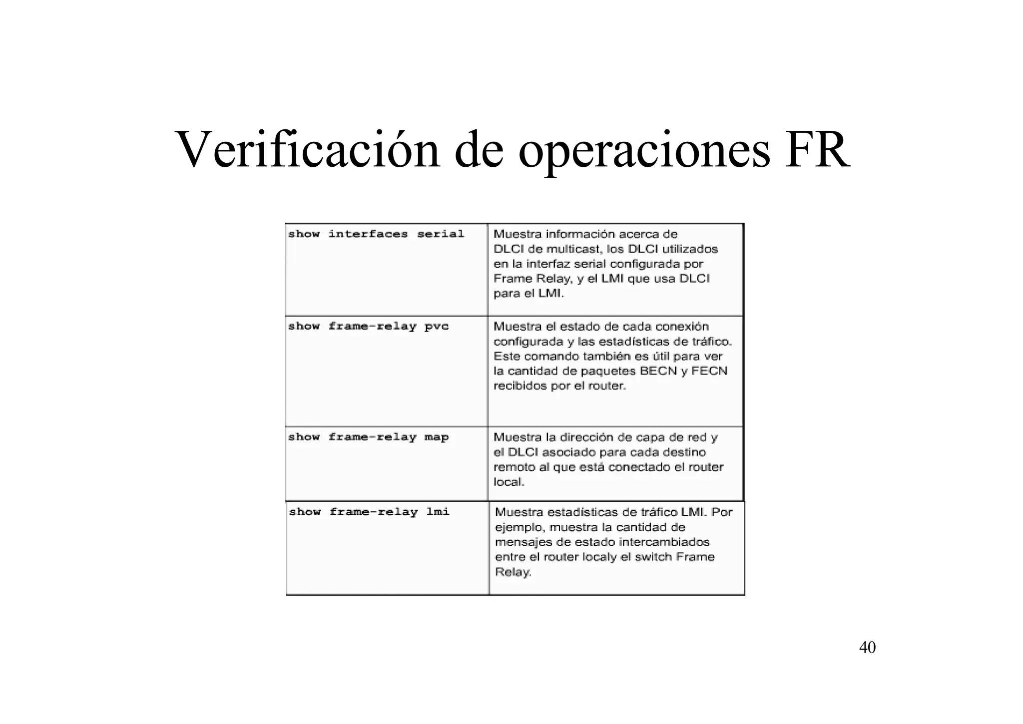 Verificación de operaciones FR

40

 