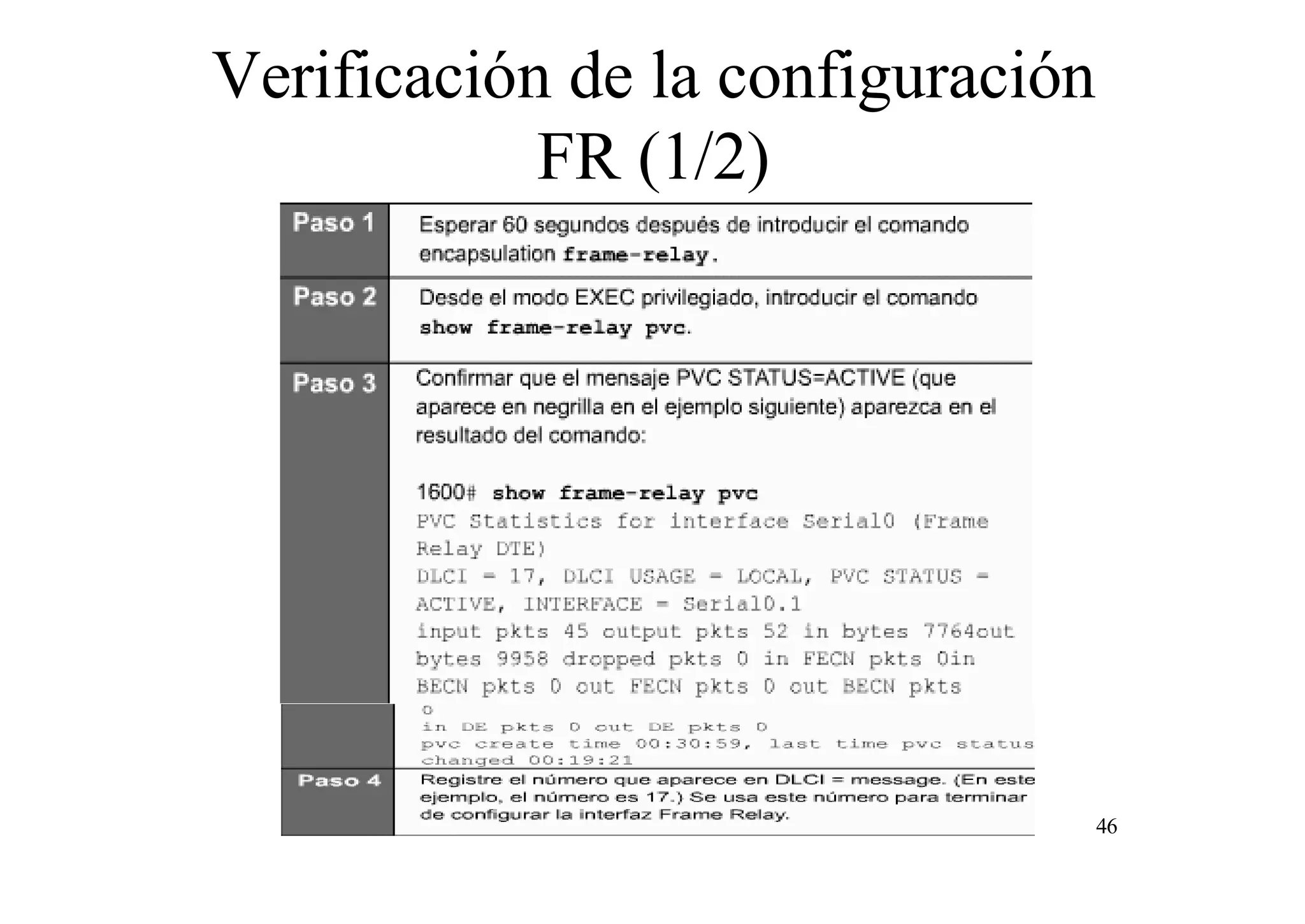 Verificación de la configuración
FR (1/2)

46

 