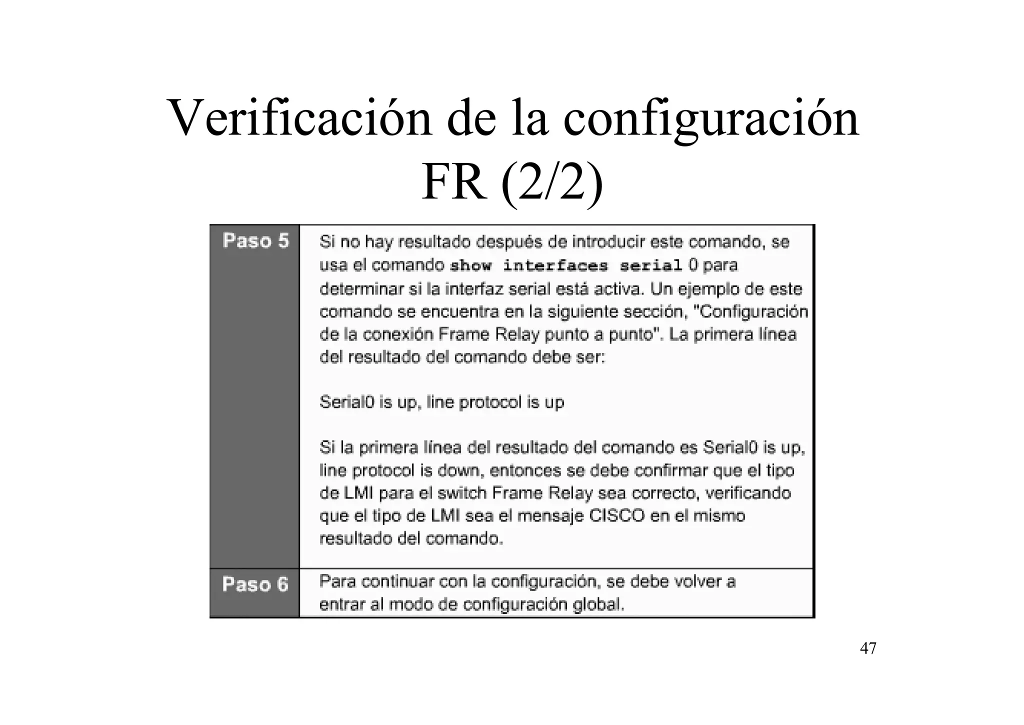 Verificación de la configuración
FR (2/2)

47

 