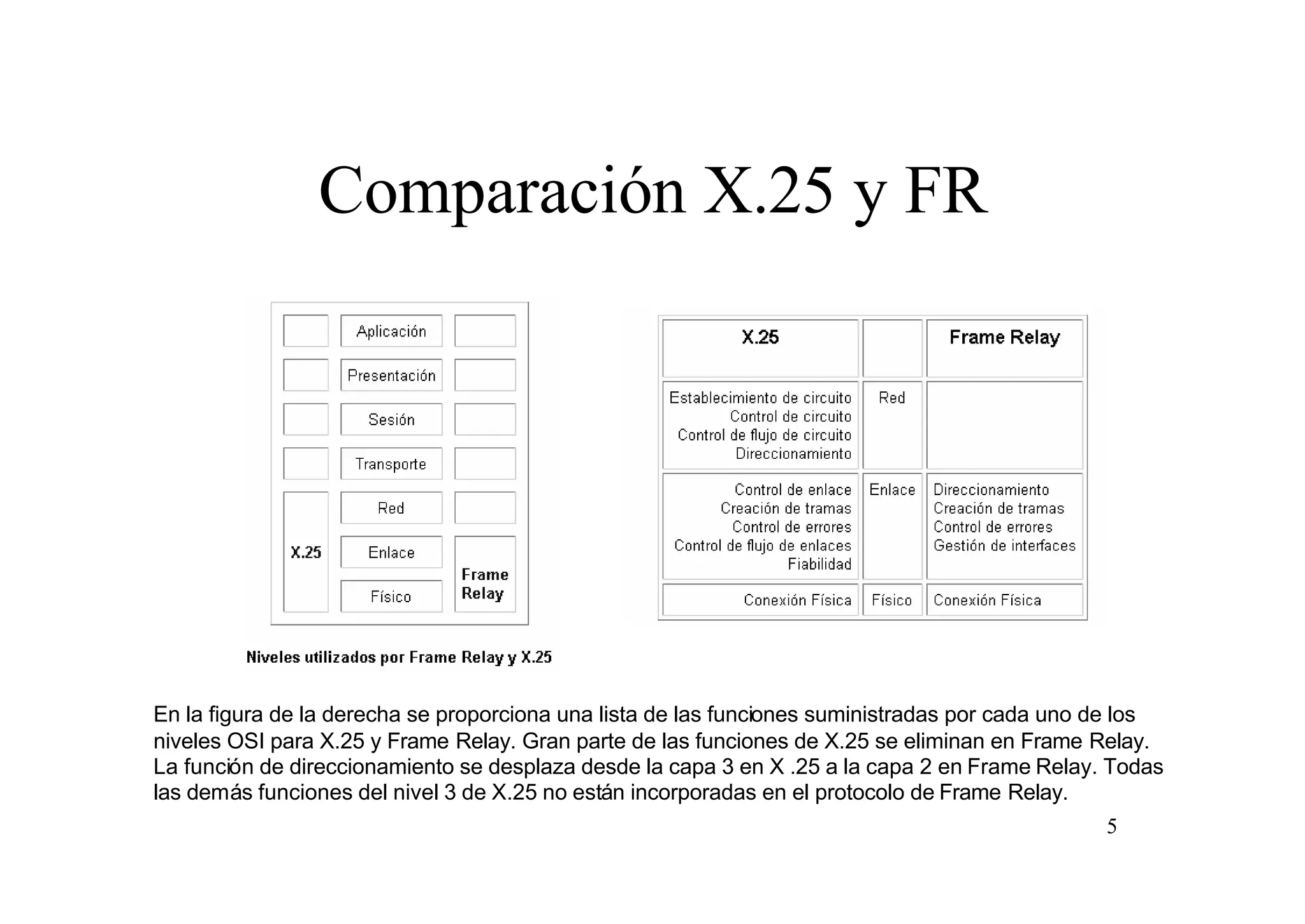 Comparación X.25 y FR

En la figura de la derecha se proporciona una lista de las funciones suministradas por cada uno de los
niveles OSI para X.25 y Frame Relay. Gran parte de las funciones de X.25 se eliminan en Frame Relay.
La función de direccionamiento se desplaza desde la capa 3 en X .25 a la capa 2 en Frame Relay. Todas
las demás funciones del nivel 3 de X.25 no están incorporadas en el protocolo de Frame Relay.
5

 
