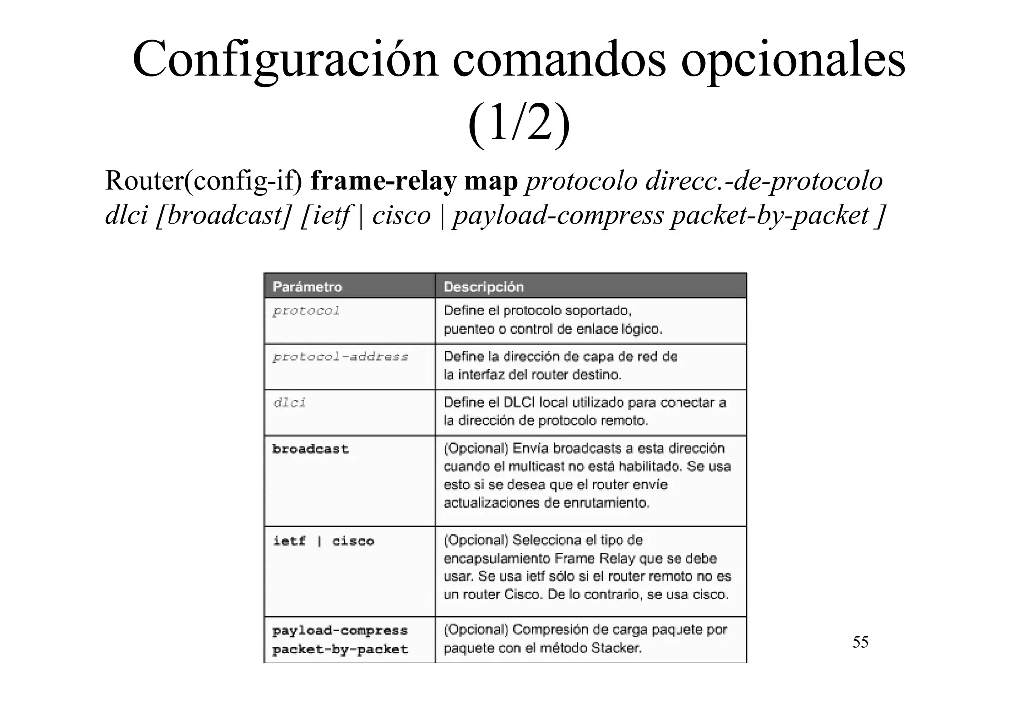 Configuración comandos opcionales
(1/2)
Router(config-if) frame-relay map protocolo direcc.-de-protocolo
dlci [broadcast] [ietf | cisco | payload-compress packet-by-packet ]

55

 
