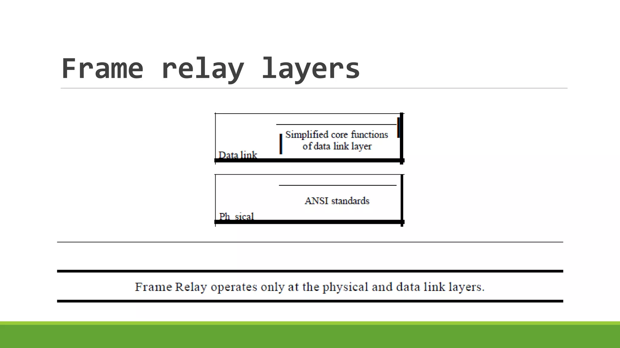 Frame relay layers 
 