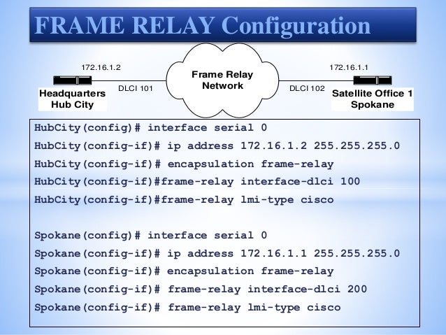 Frame Relay