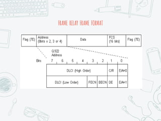 Frame relay | PPTX