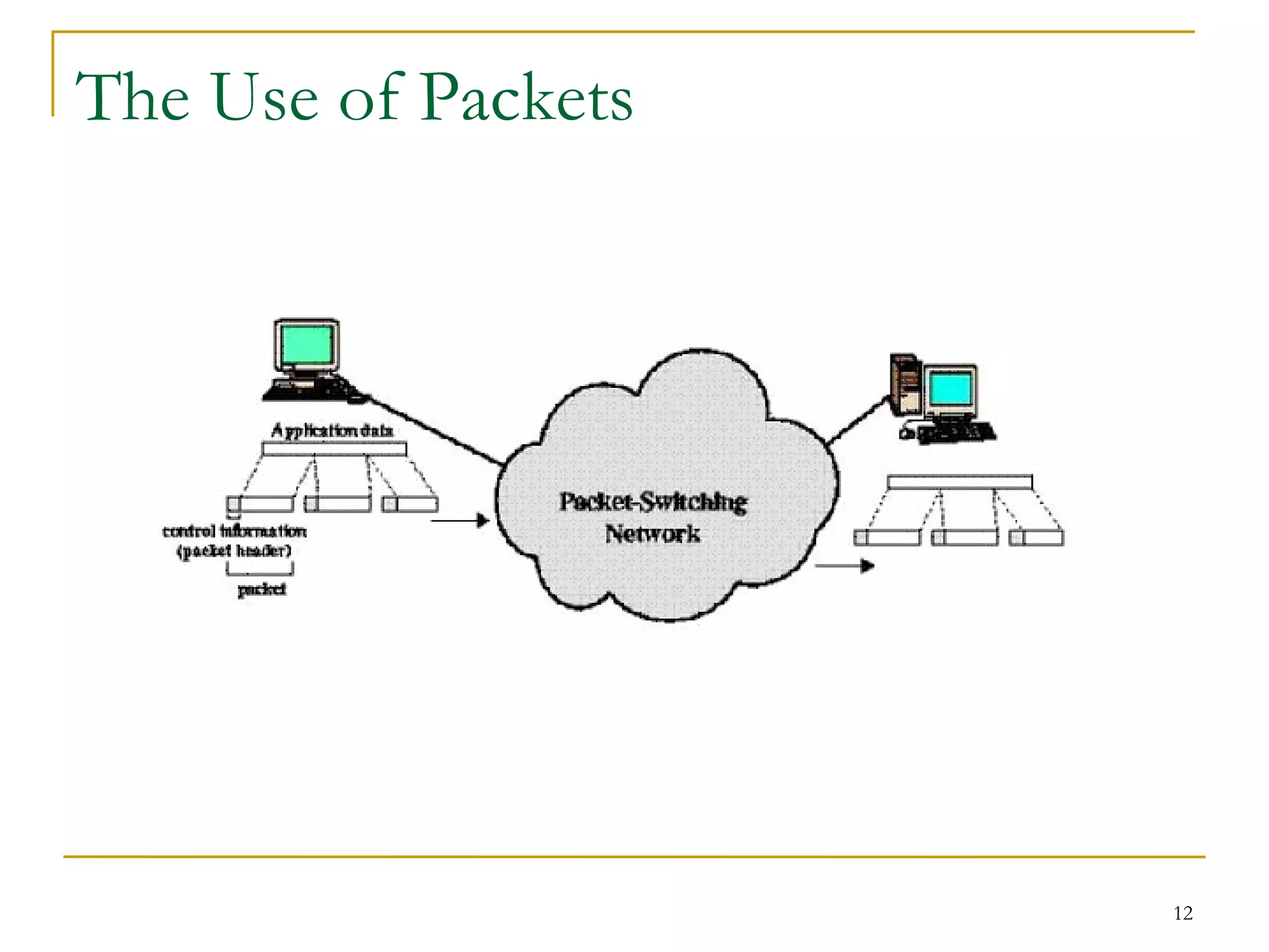 The Use of Packets 