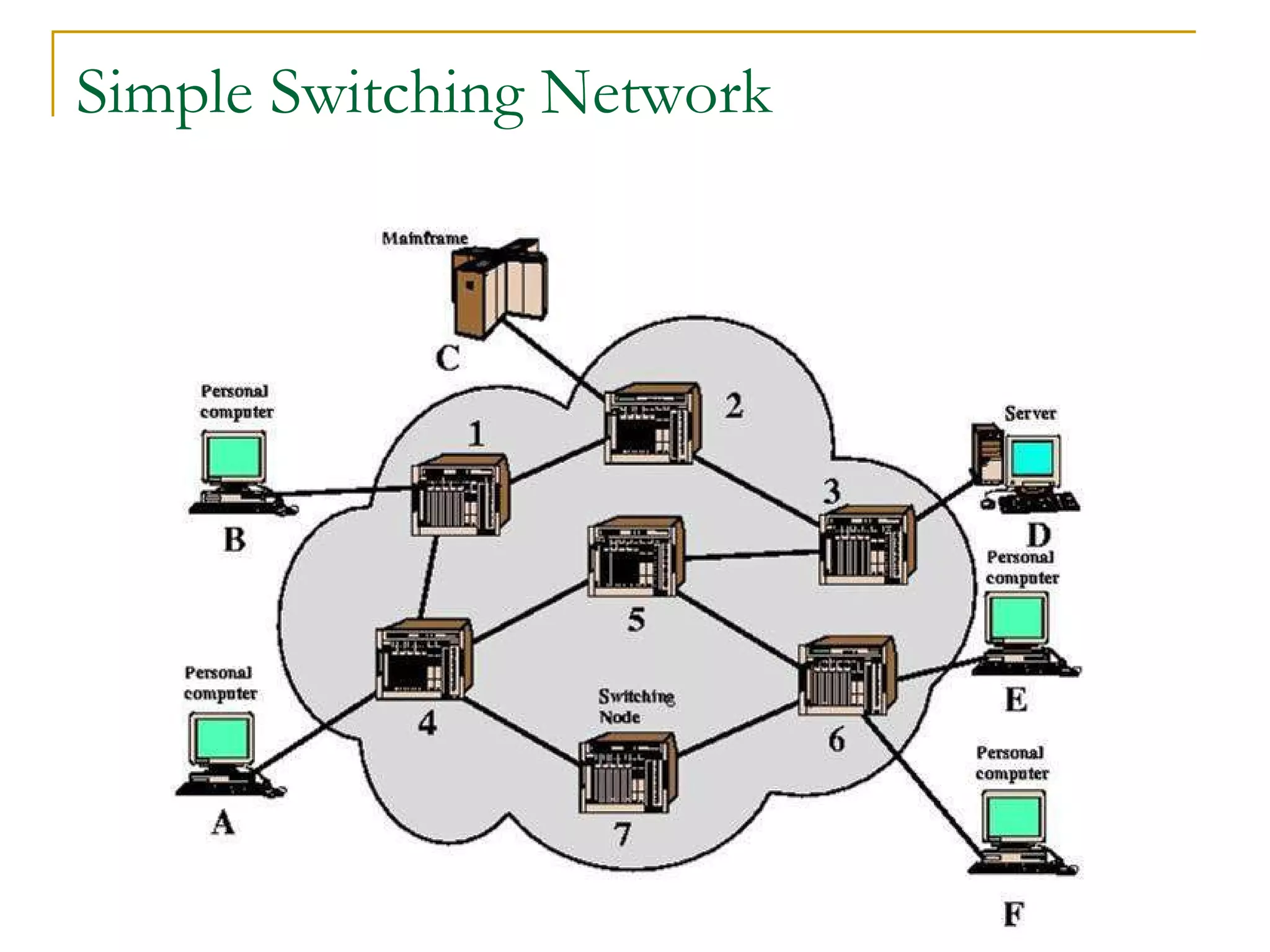 Simple Switching Network 