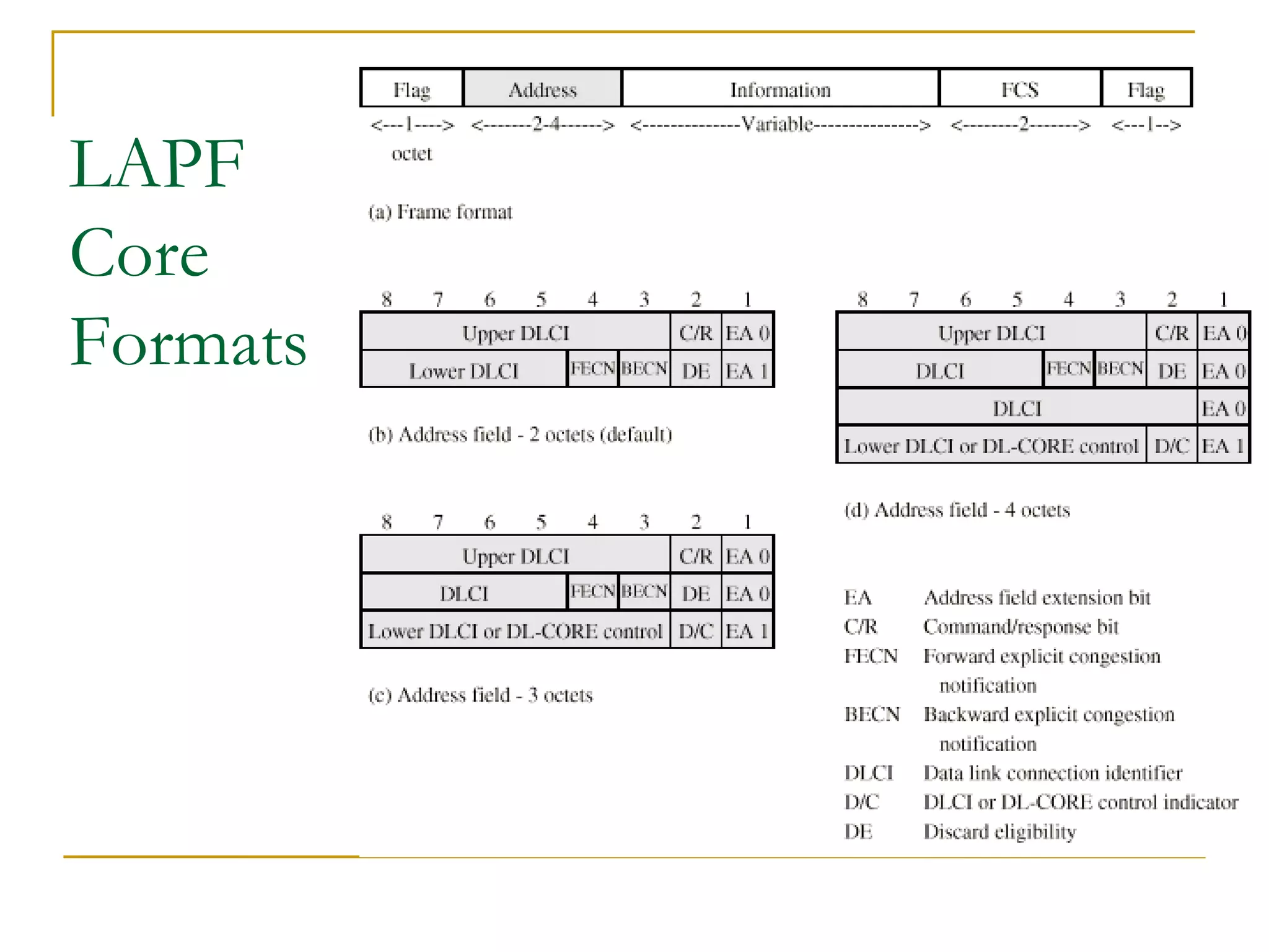 LAPF  Core  Formats 