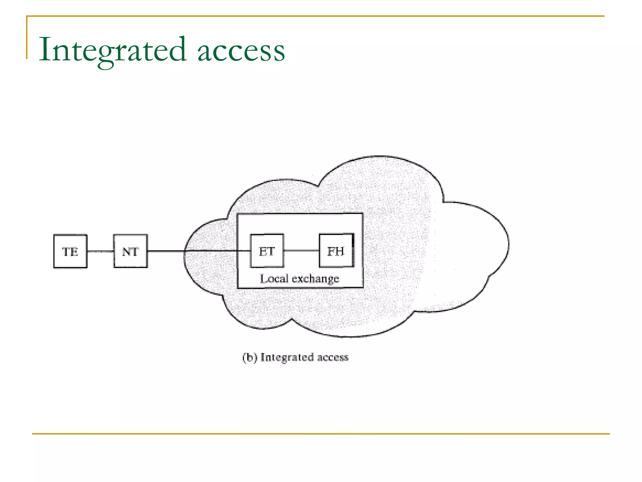 Integrated access 