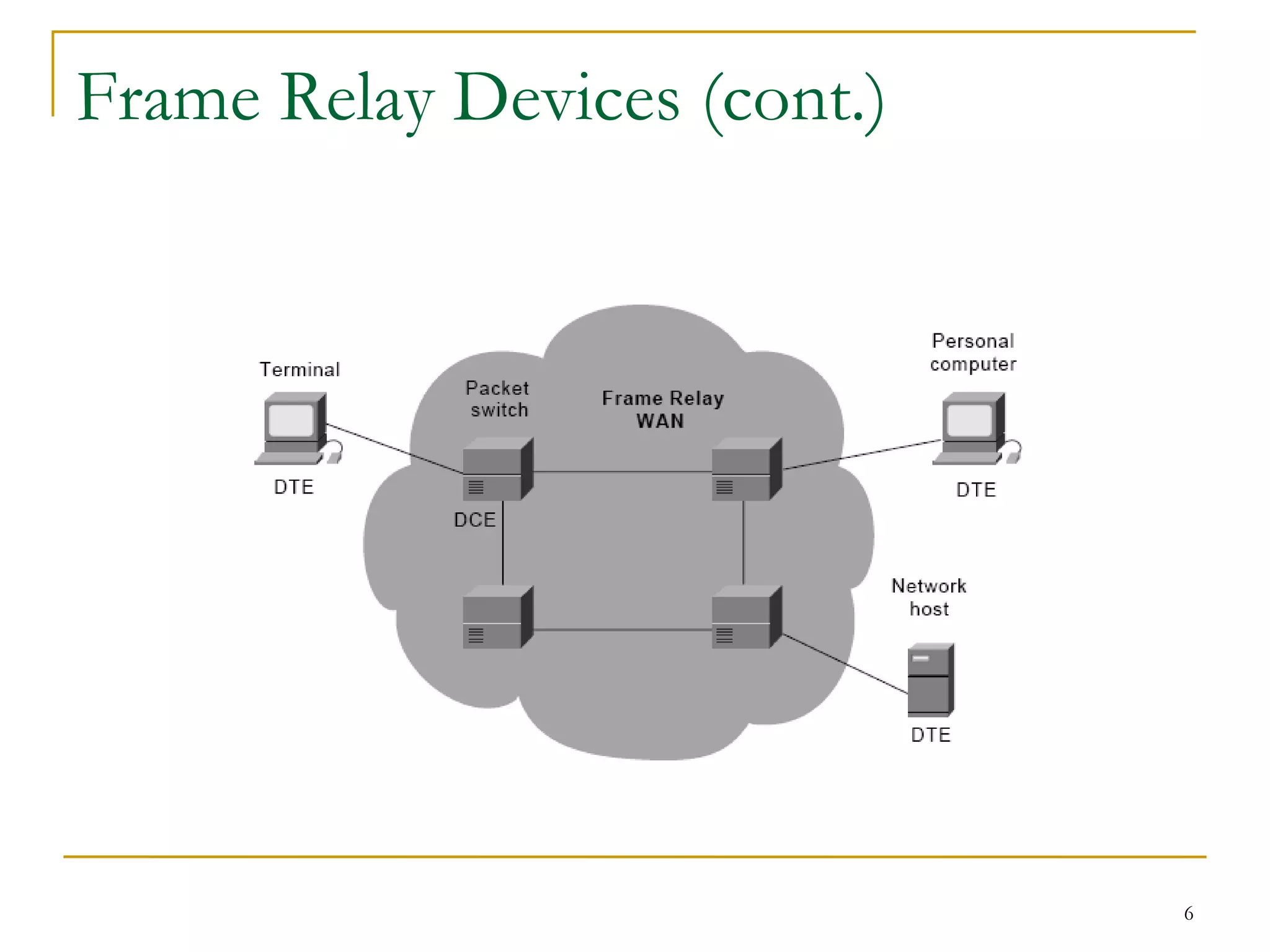 Frame Relay Devices (cont.) 